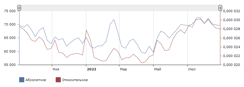 Хотели купить доллары и уехать из России