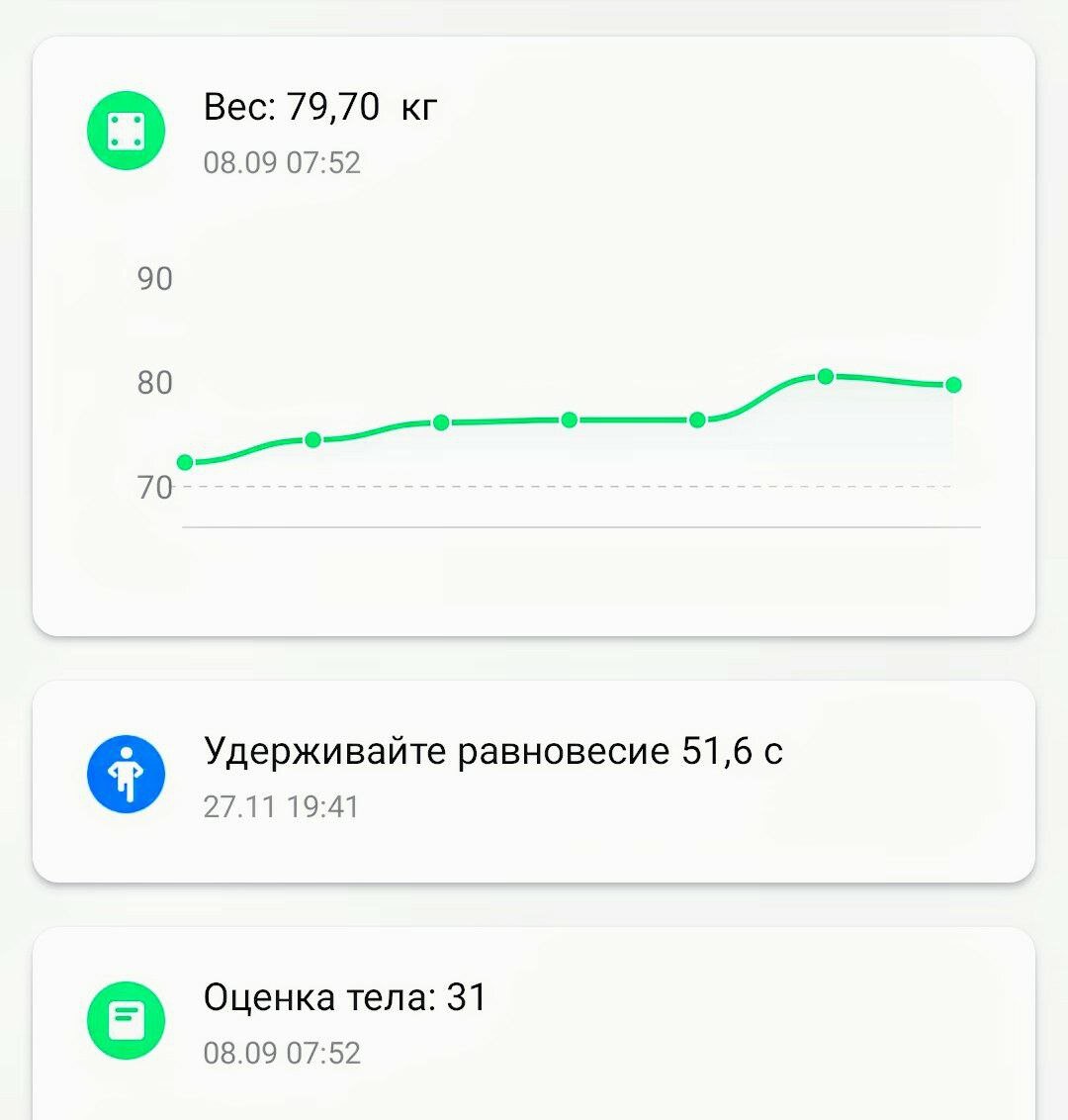 Показания умных весов. Мой физический возраст так же старше на 12 лет. чем должен быть.