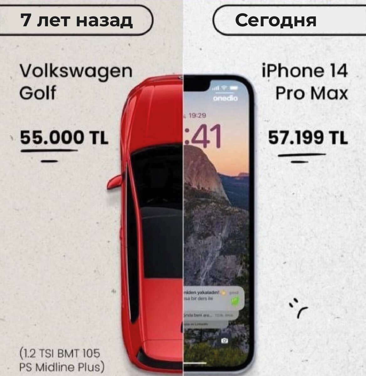 Инфляция в Турции 2022
