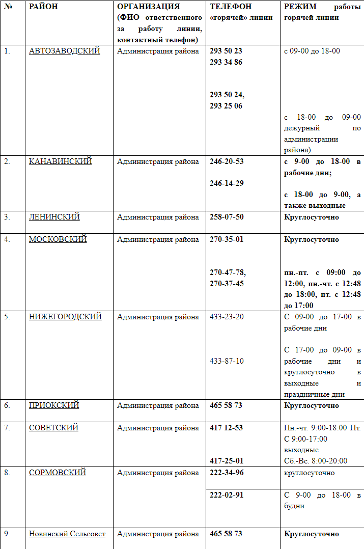    таблицы Фото: Администрация Нижнего Новгорода