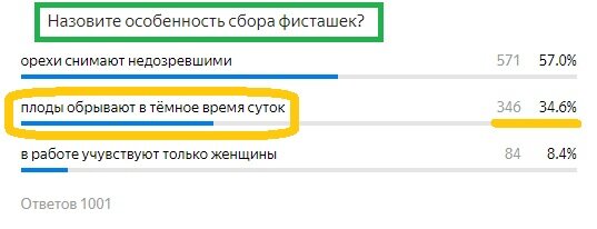 Вопрос с предыдущего теста. Правильный ответ- Желтым