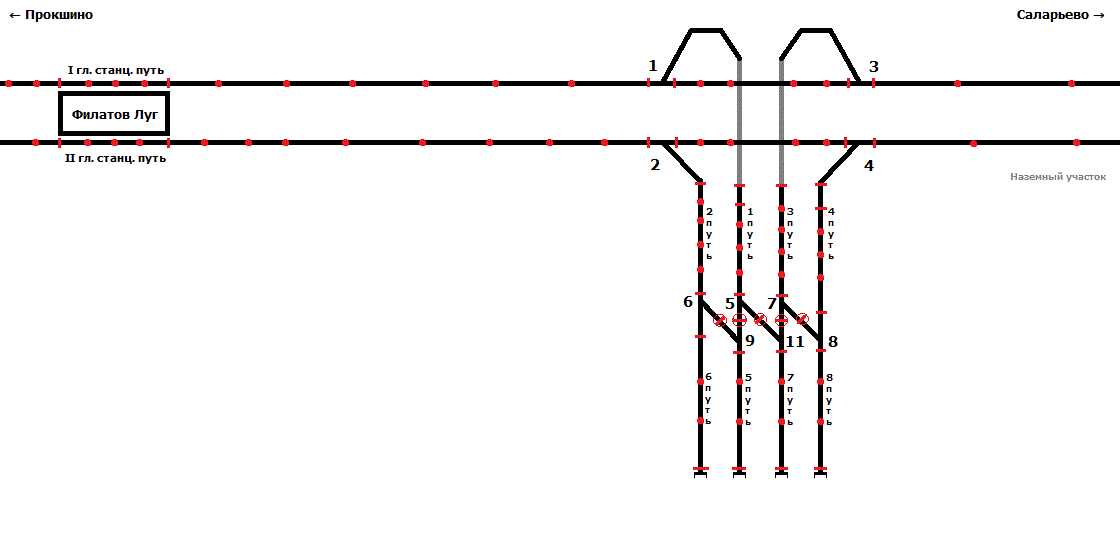Схема путевого развития станции Филатов Луг (без светофоров) 