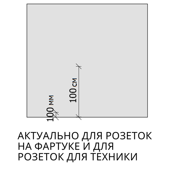 На каком этапе ремонта заказывать кухню