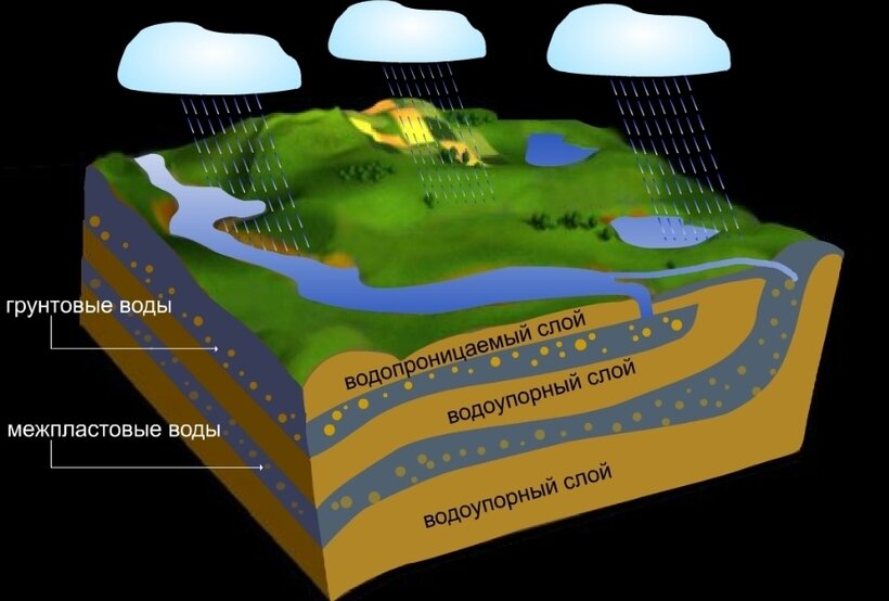 Вода под землей есть везде