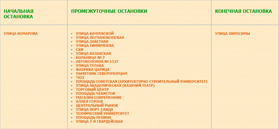 Перечень остановок первого варианта маршрута №  36а улица Академика Комарова — улица Хиросимы