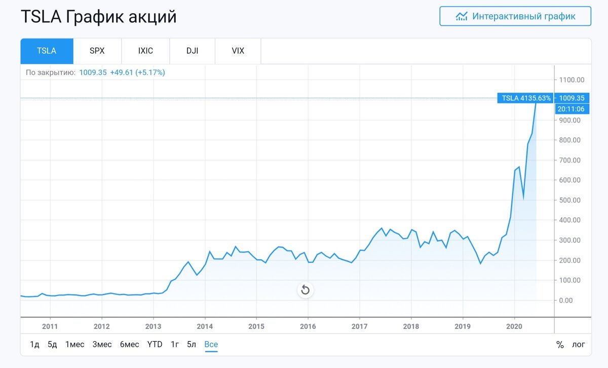 Источник: TradingView