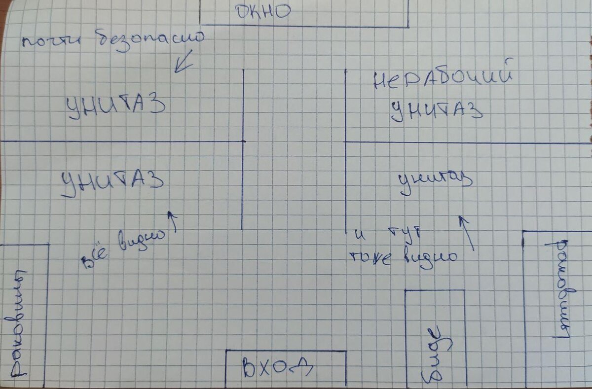 Попыталась отрисовать для наглядности