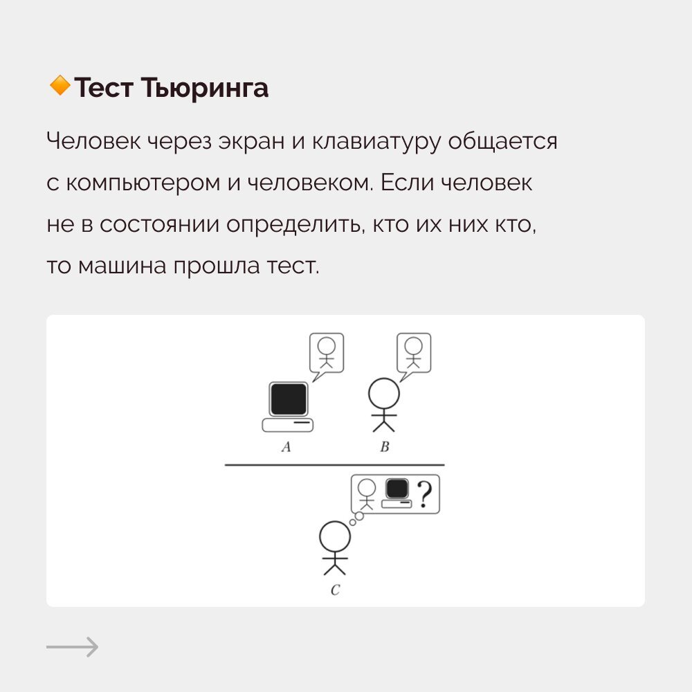 Прохождение теста тьюринга. Вопросы для теста тьюринга. Вопросы для теста тьюринга. Схема теста тьюринга. Ии тест тьюринга.