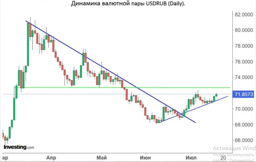 фото с сайта Investing.com