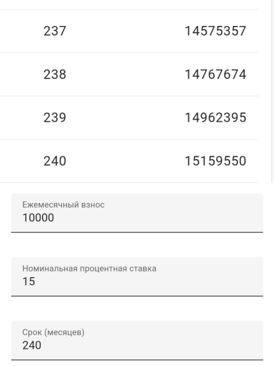 Через 20-ть лет на вашем счету будет чуть больше 15 миллионов. А в месяц вы будете иметь 65 тысяч на полном пассиве