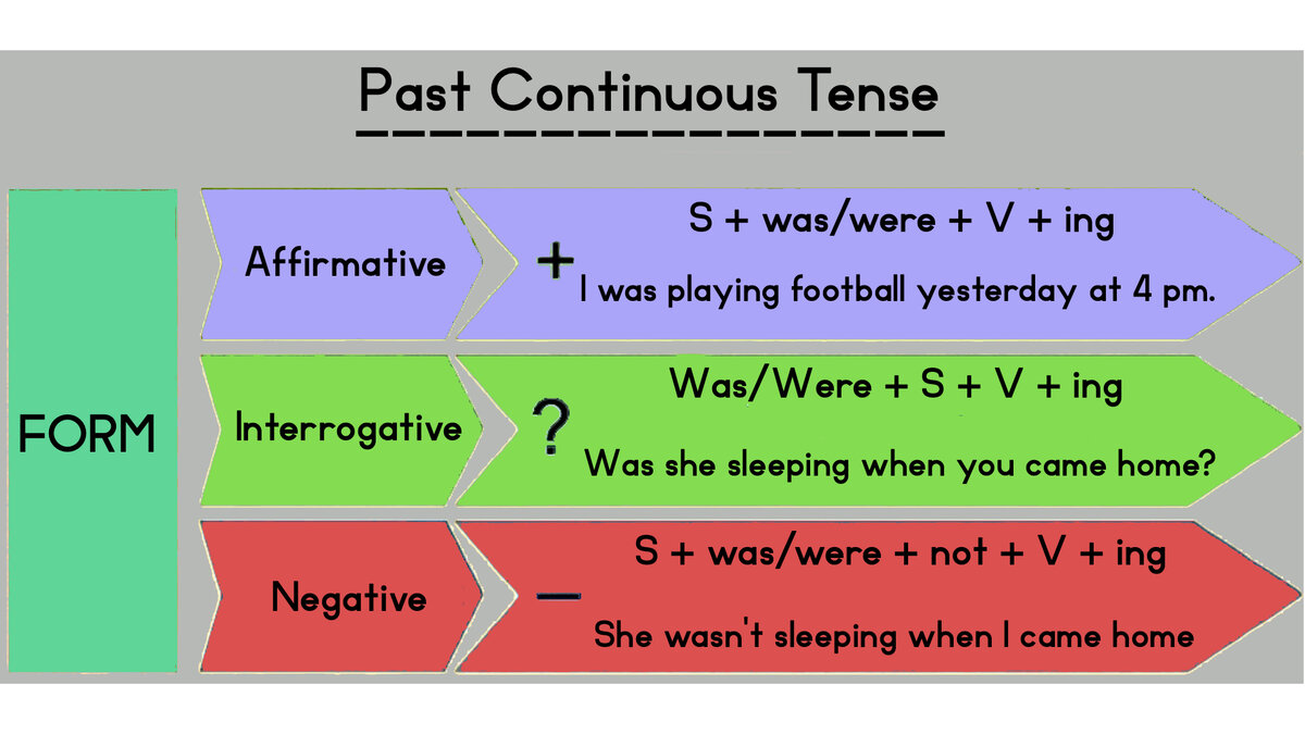 Past continuous examples