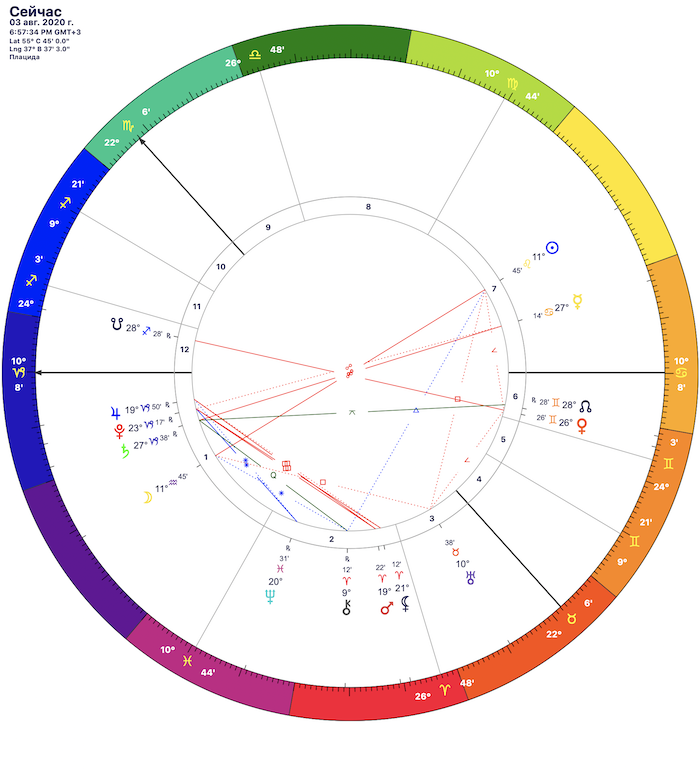 Астрологическая карта на момент полнолуния 3 августа