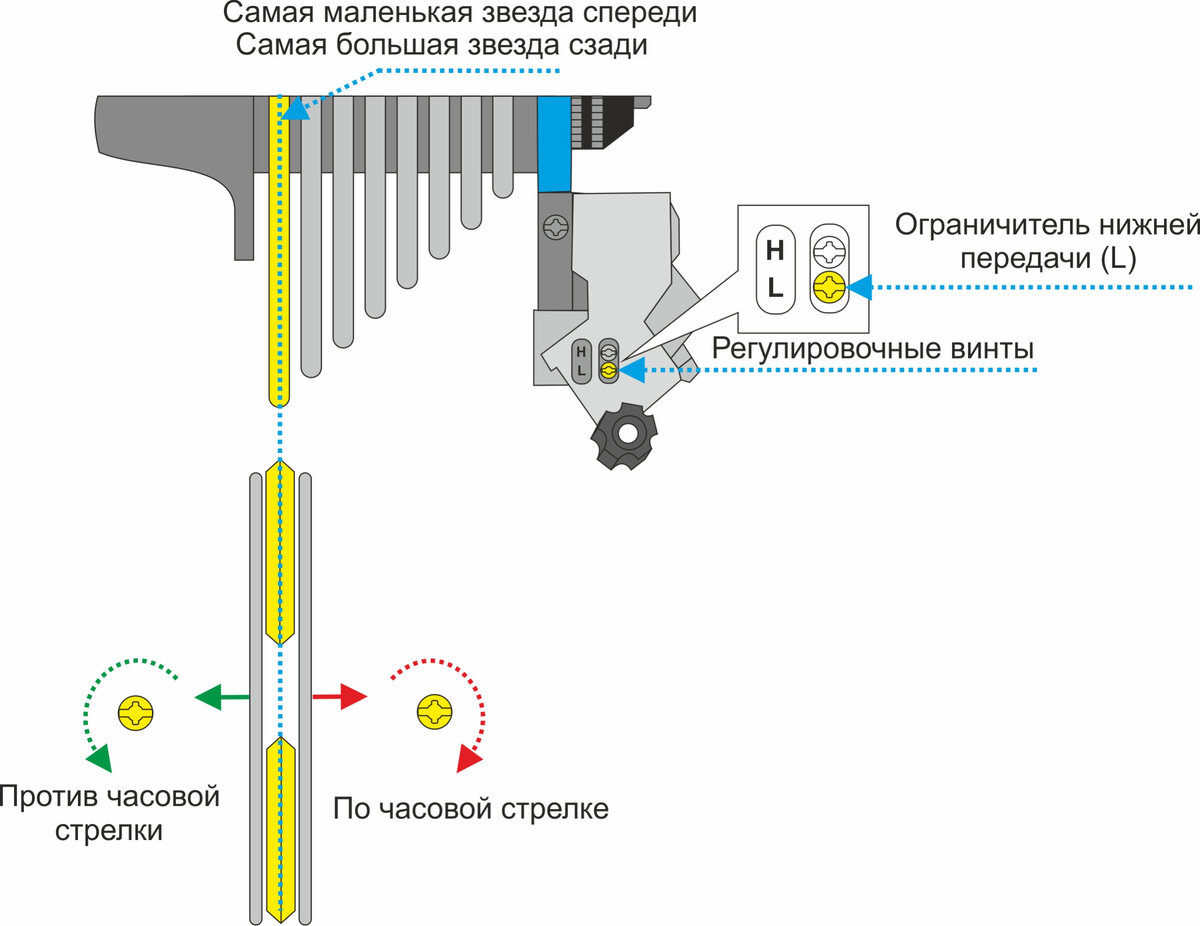 Регулировка и настройка заднего переключателя скоростей велосипеда ...