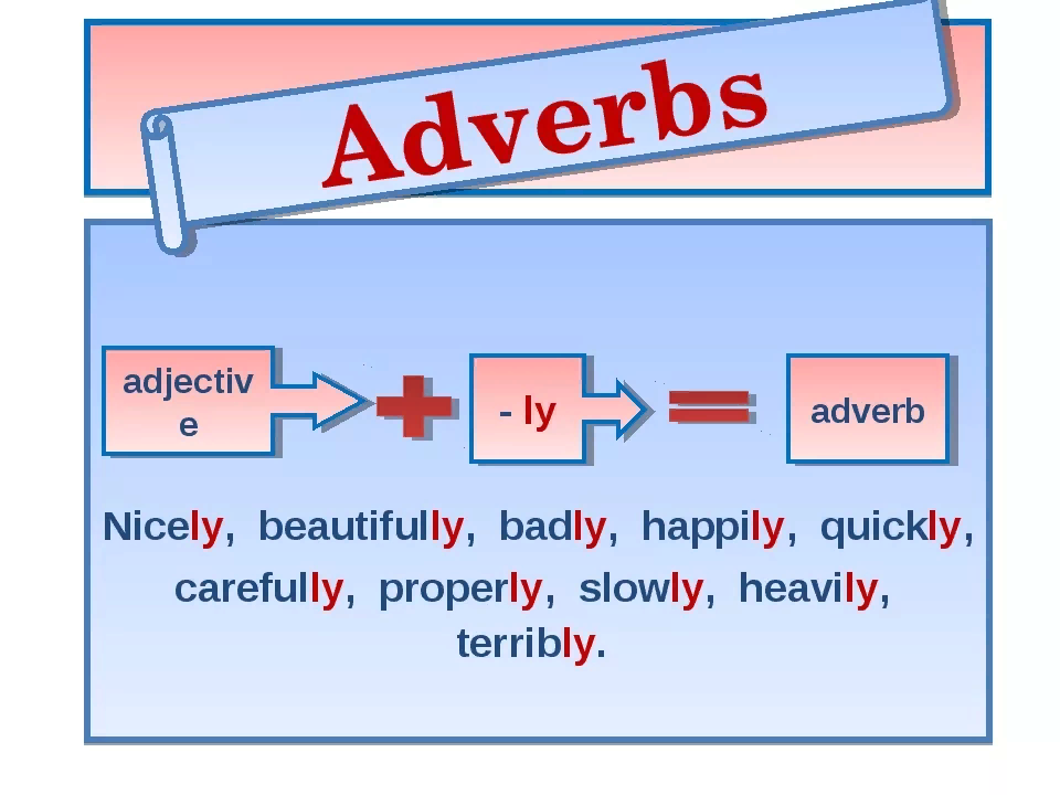 Adverbs ly. Наречия в английском. Образование наречий в английском. Adverb в английском языке. Наречия с ly.