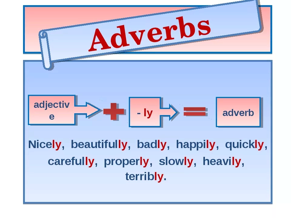 Adjective adverb перевод. Наречия в английском. Образование наречий в английском. Adverb в английском языке. Наречия с ly.