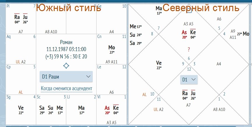 Карта д9 джойтиш что показывает