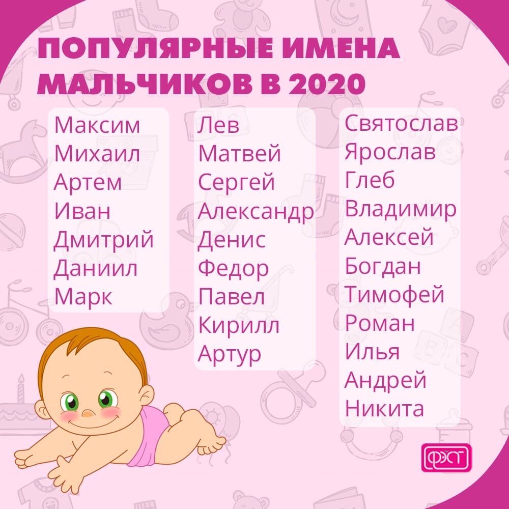 Имена для девочек 2024