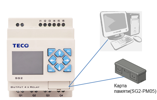 Основной порт ПЛК TECO SG2 и подключения к нему
