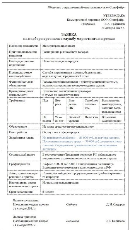 "Все HRы недалекие люди, только места занимают свои. Куда лучше сразу напрямую с руководителем общаться" - говорит один из моих клиентов.
Так ли это и зачем нужен HR в организации? Давайте разбираться.-3