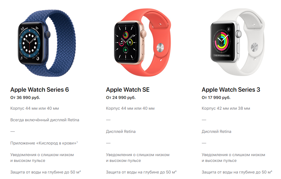 Apple watch 5 44 мм размер экрана. Апл вотч таблица моделей. Комплектация эппл вотч se 44мм. Часы эпл вотч 3 38 мм. Apple watch 4 44 дисплей.