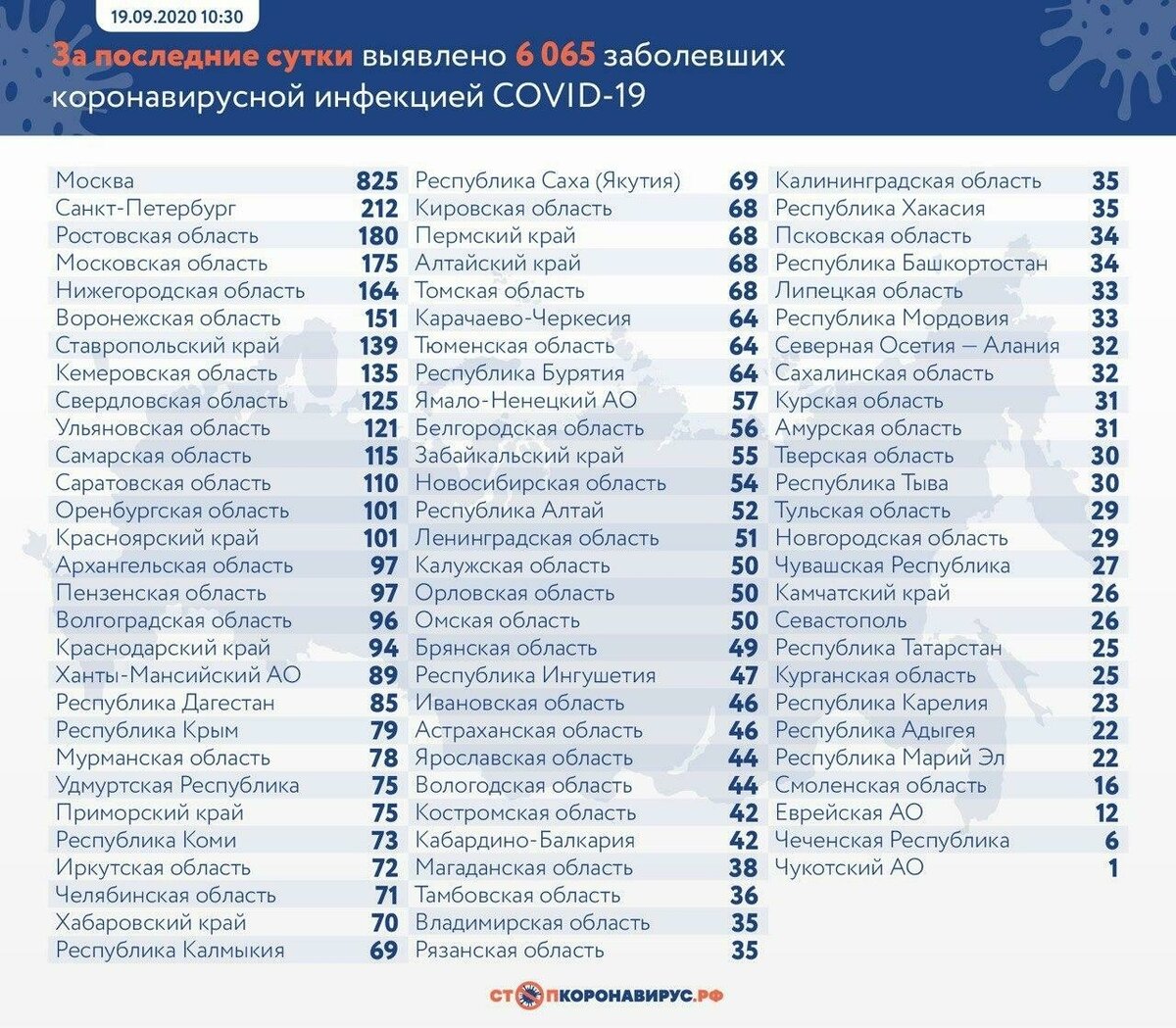 *согласно стопкоронавирус.рф