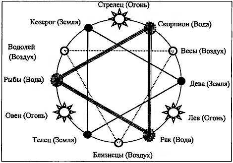 Камни-талисманы для знака зодиака Водолей