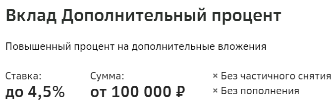 Условия по депозитному вкладу, представленные на официальном сайте Сбербанка