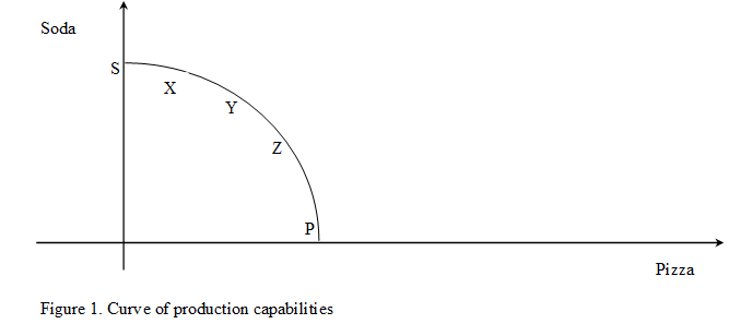 (Chapter 1 Economics: The Study Of Opportunity Cost, Slide 7). Source: (McEachern, 2017, 36)
