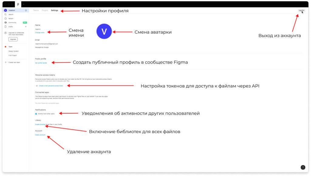 Фигма не дает редактировать проект Как работать в Figma? Обзор за 20 минут на русском. Веб-дизайн - уроки Дзен