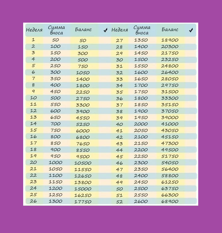 Схема как накопить деньги за 52 недели