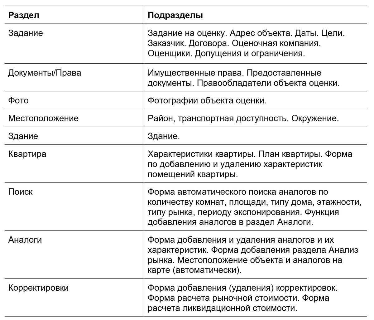 Автоматизация профессии оценщика. Обзор основных инструментов для создания  отчетов об оценке | Судебный эксперт Сергей Доваль | Дзен