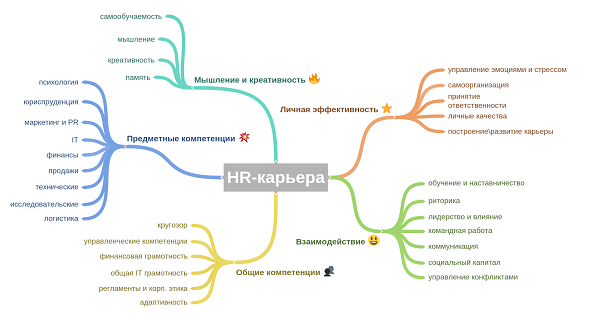 Источник фото: https://www.hr-director.ru/article/67071-mentalnaya-karta-kak-sozdat-18-m3