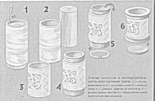 Чудеса из бересты - Архив Тульских новостей - klim-mag.ru