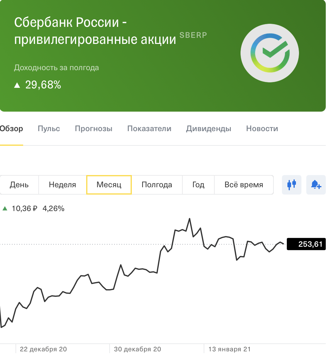 Сколько сейчас акция сбербанка. Акции Сбербанка привилегированные. Акции Сбербанка прогноз 2021. Акции Сбера прогноз. Прогноз акции Сбербанка привилегированные.