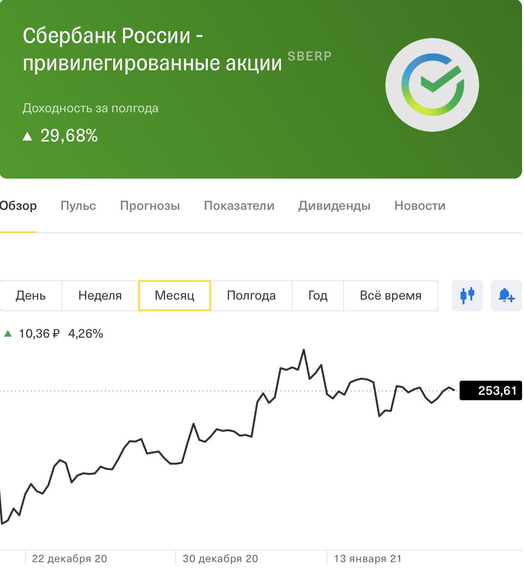 Аналитика и мнения об акциях Sberbank (SBER) — Investing.com Foto 16