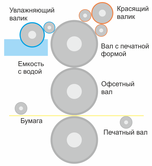 Сигнальный образец в полиграфии что это