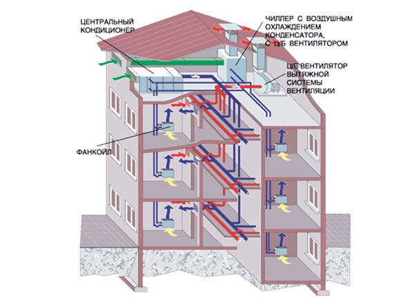 Нормы воздухообмена для вентиляции жилых зданий, квартир или коттеджа