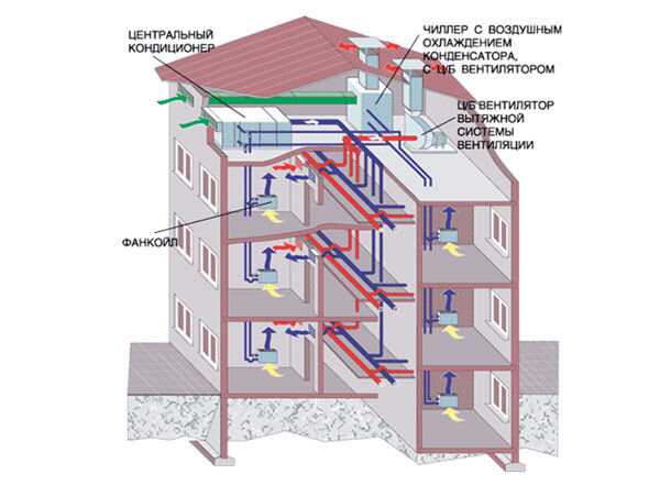 Вентиляция в многоквартирном доме: схема системы, как должна работать