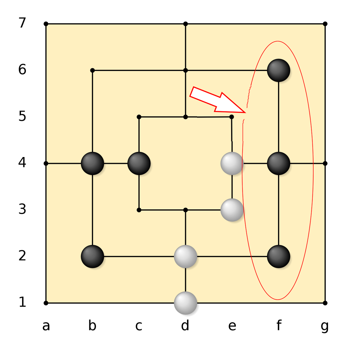 Черным удалось поставить 3 фишки в ряд, таким образом они могут убрать одну белую фишку