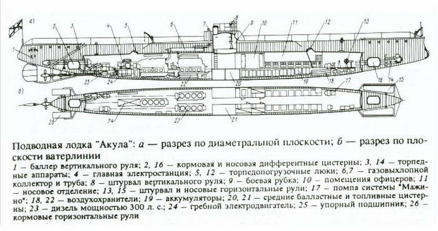 Схема подводной лодки в разрезе для детей - 89 фото