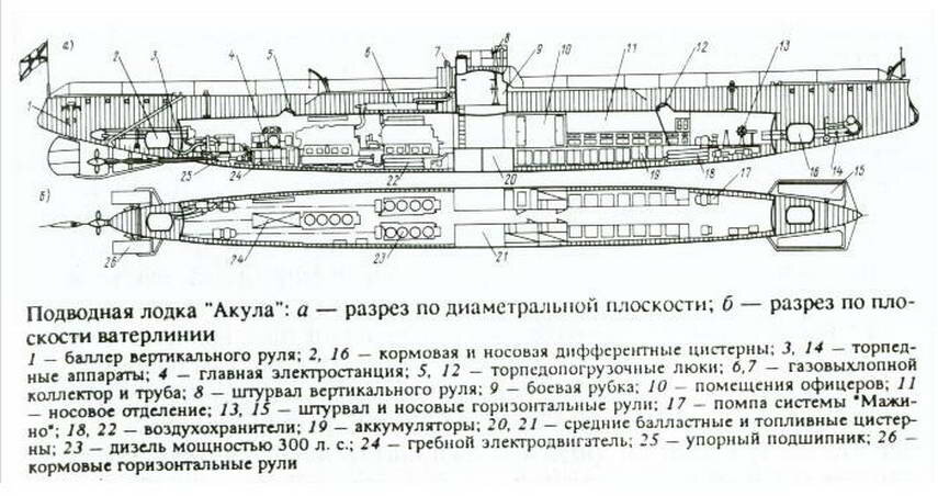 Чертежи подводной лодки акула