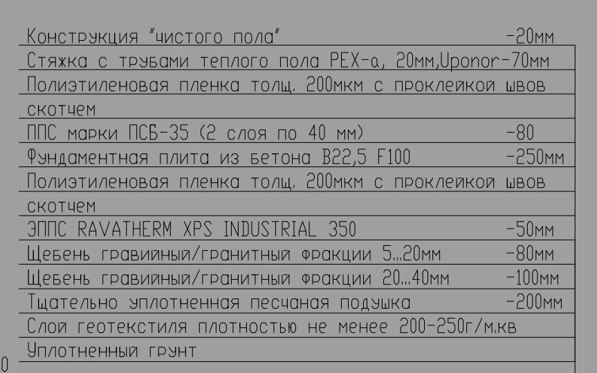 Какой фундамент мы выбрали для пучинистых почв и во сколько нам это обошлось.