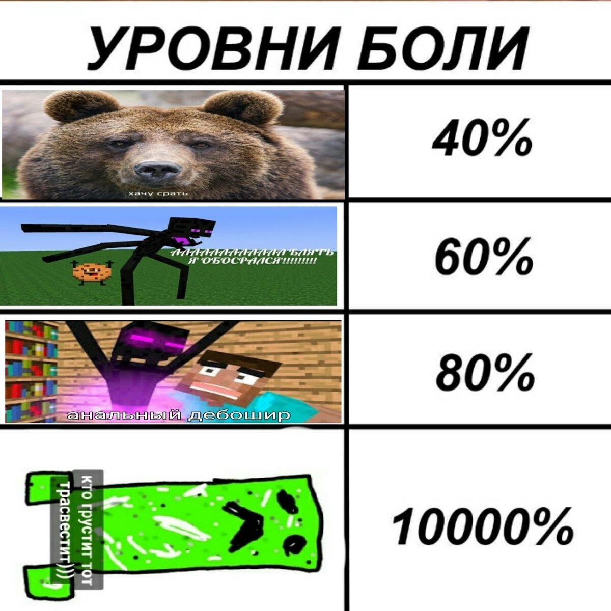 Видит второй