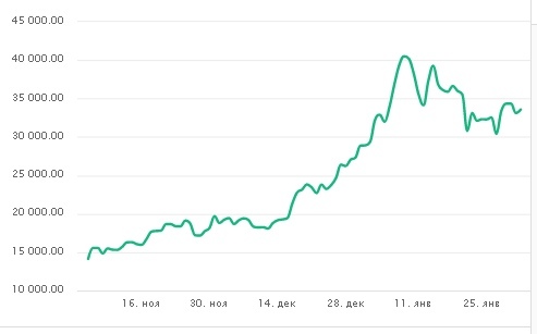 Майнинг-ферма в Норильске зарабатывает на биткоинах 15 млн руб/сутки. Почему оборудование разместили именно там?1