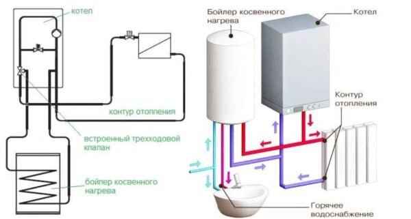 Газовый котел Лемакс Omega-16