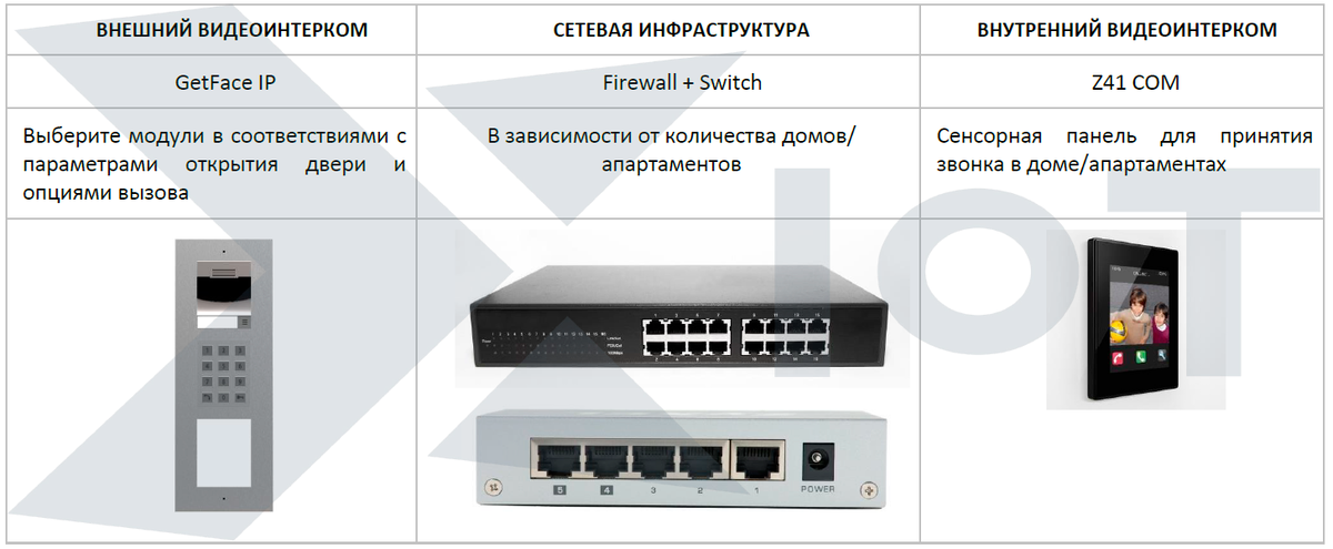 Sip-домофония в системе умный дом