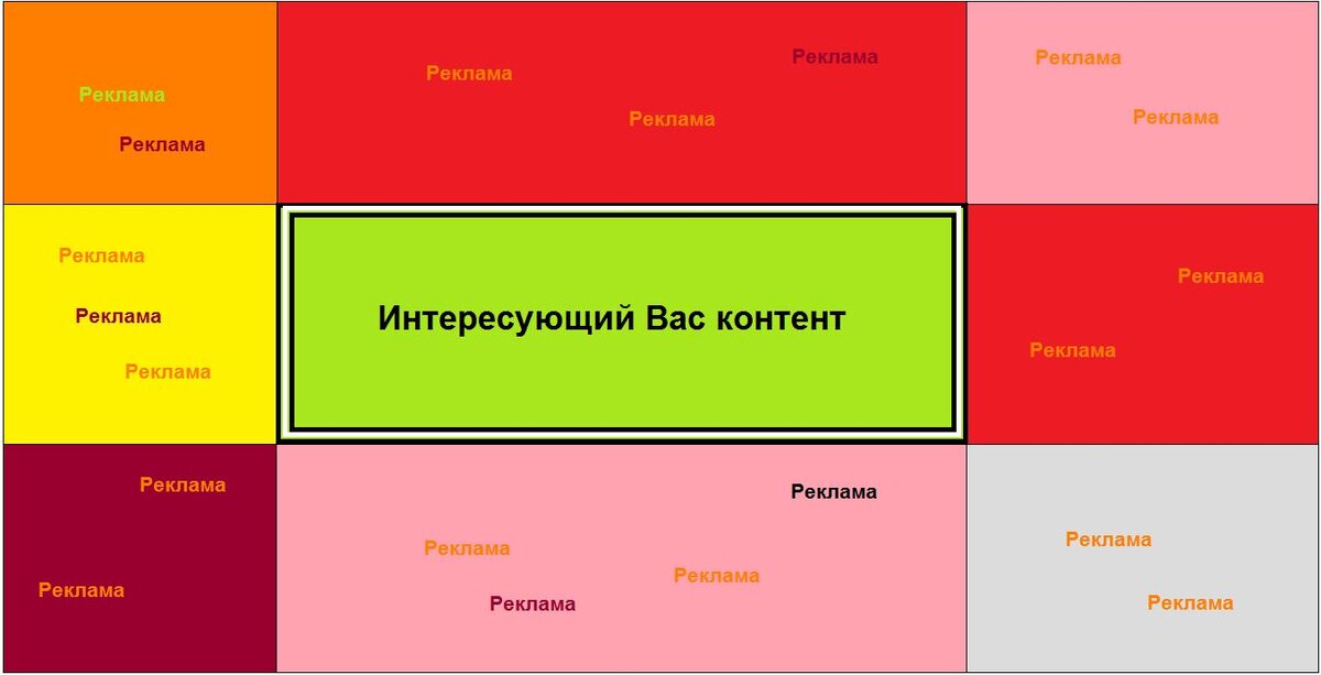 Так примерно выглядит страница многих сайтов.