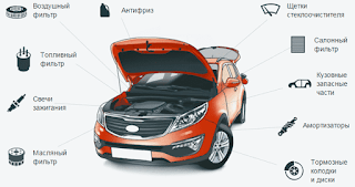 https://luxdetal.ru/search/auto/kia/