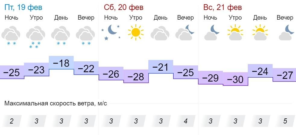 Погода на август в уфе 2024 год