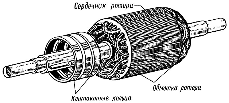 Фазный ротор рисунок